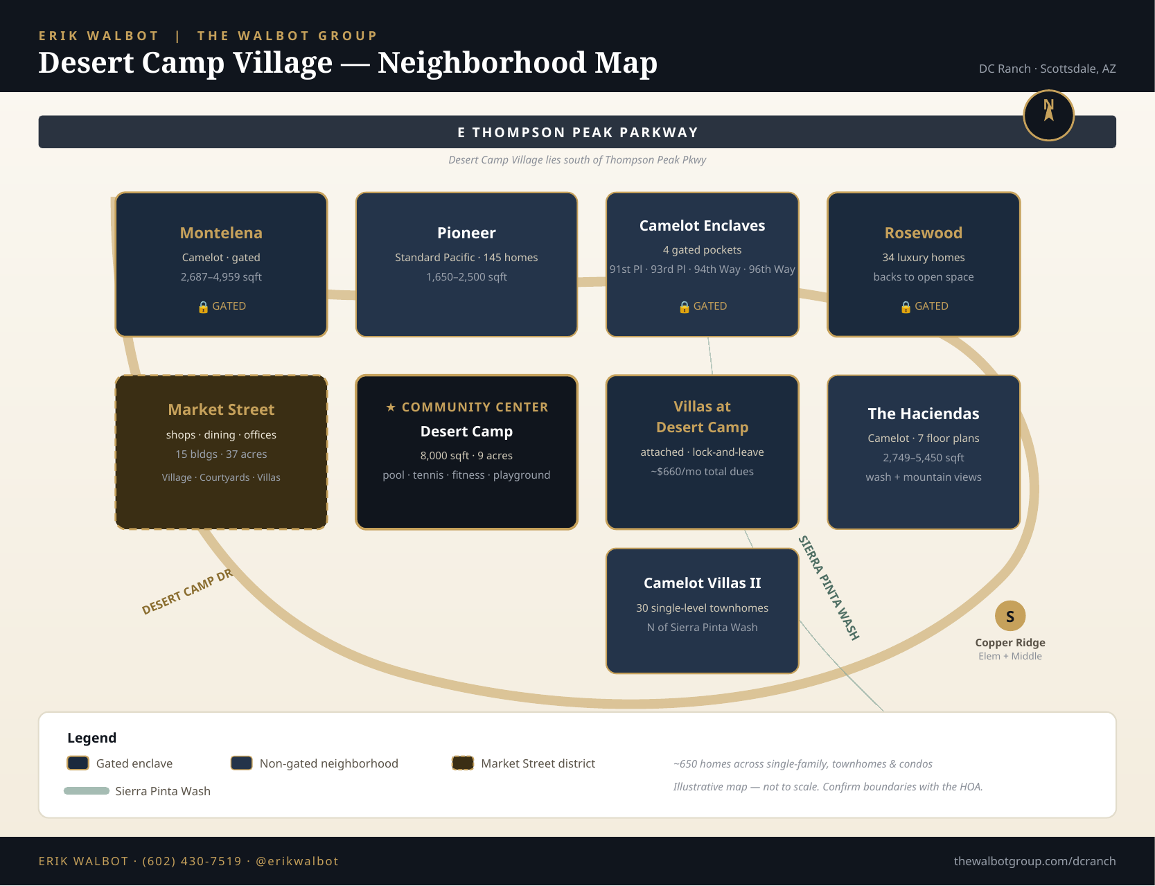 Branded neighborhood map of Desert Camp Village in DC Ranch showing Montelena, Pioneer, Camelot Enclaves, Rosewood, Market Street, the Desert Camp Community Center, Villas at Desert Camp, The Haciendas and Camelot Villas II